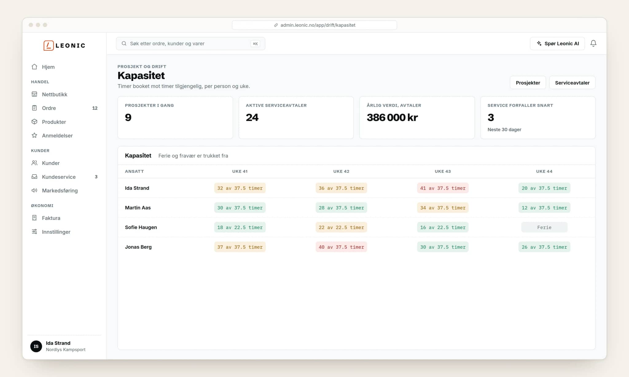 Kapasitet i Leonic: timer booket mot timer tilgjengelig per ansatt og uke, med prosjekter og serviceavtaler. Tegnet illustrasjon med fiktive data.
